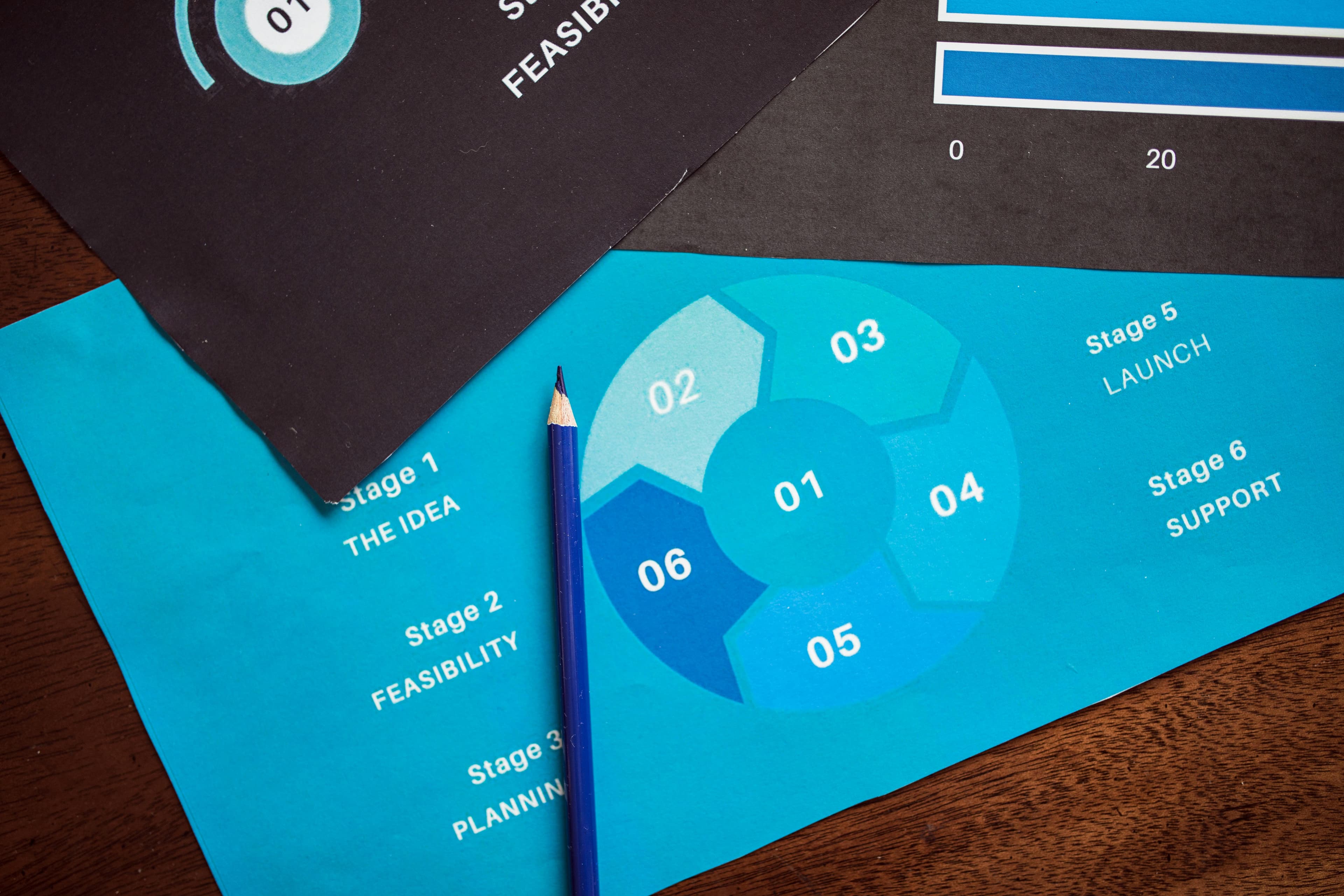 Business planning cycle chart with pencil for workflow management